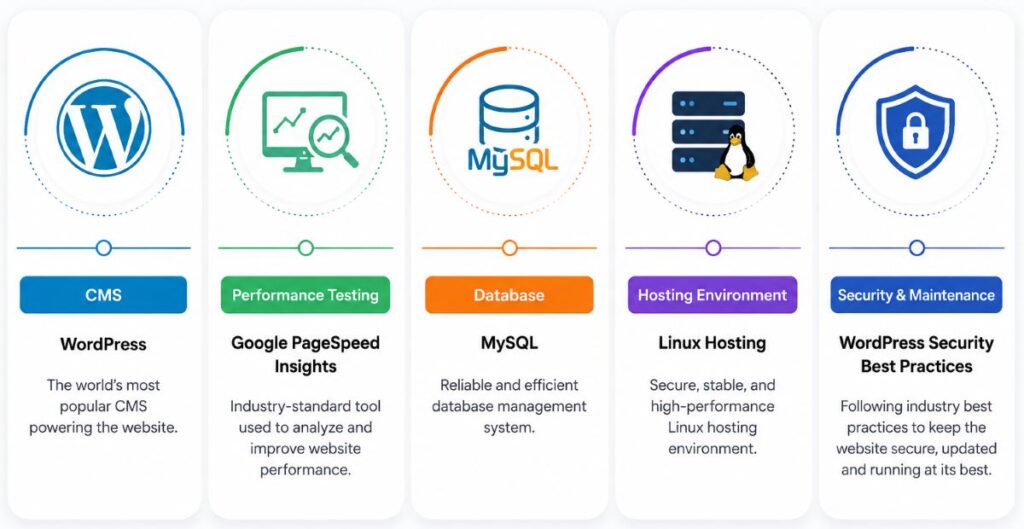 tech_stack4